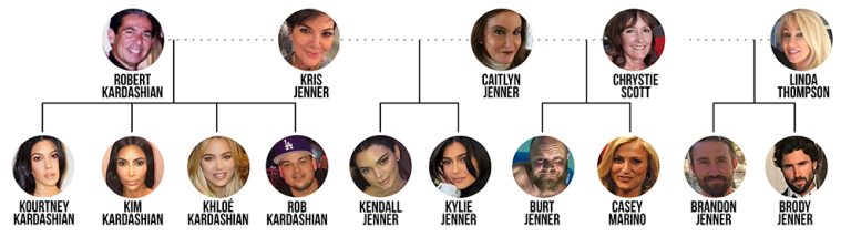 kardashian jenner kids family tree