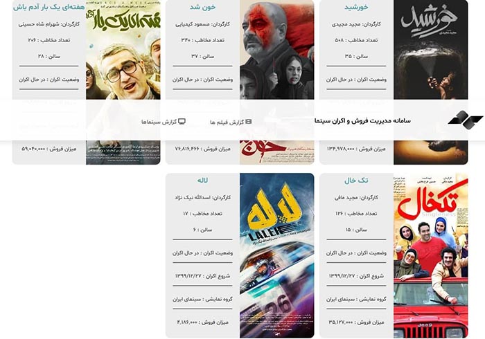 فروش سینمای ایران